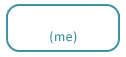 Profile - About Me